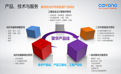 技術服務新思維 從技術產品化到產品工程化——聚華科技年會淺記與啟示
